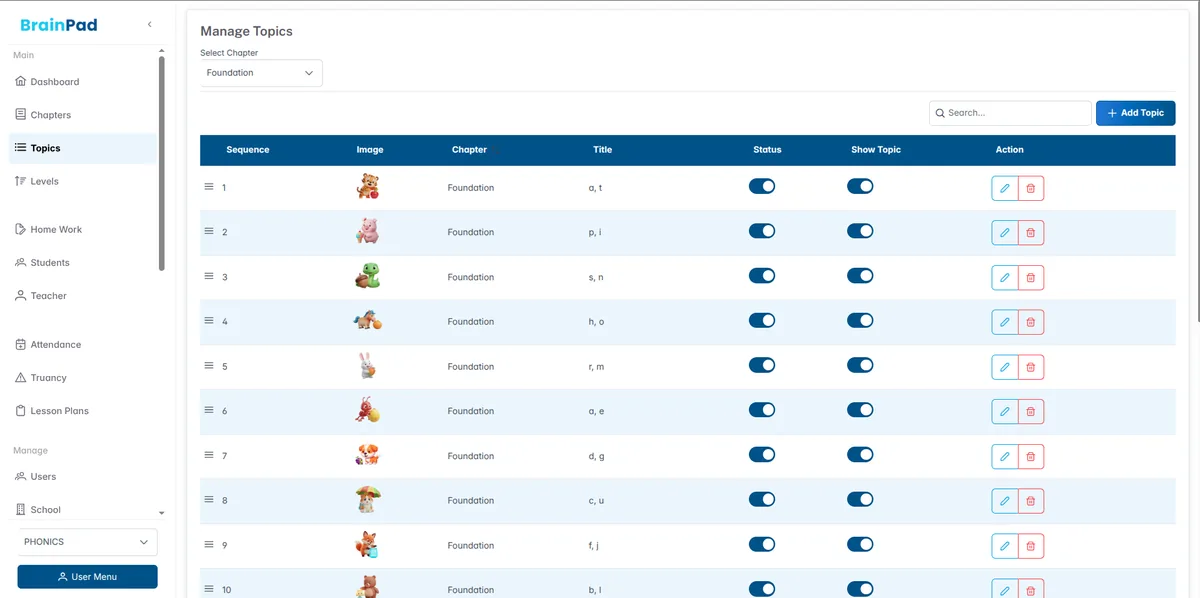 BrainPad admin screen for managing curriculum topics