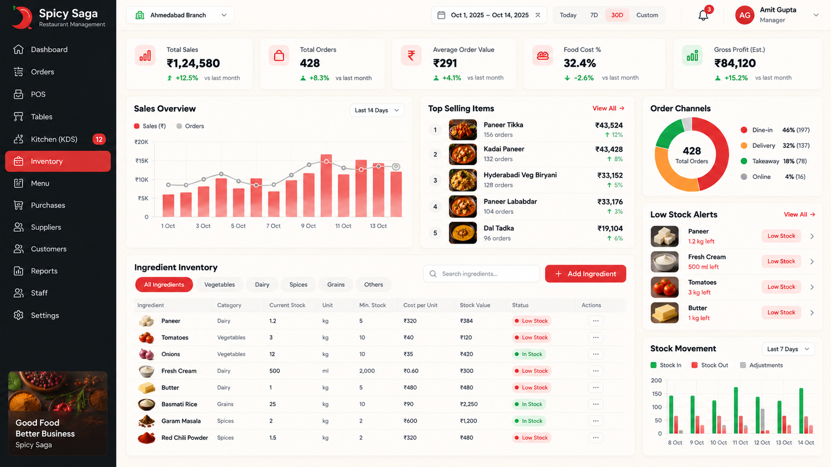 Spicy Saga inventory and analytics with ingredient stock and low-stock alerts